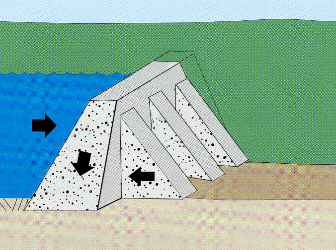 What Are The Different Types of Dams and How Do They Work
